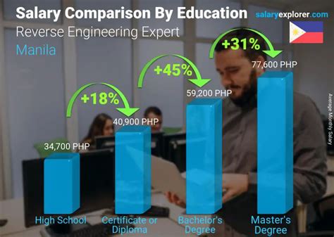 average salary manila